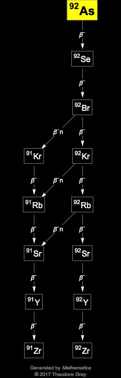 Decay Chain Image