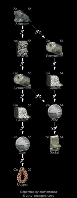 Decay Chain Image