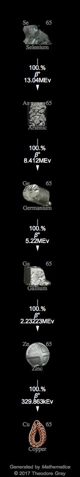Decay Chain Image