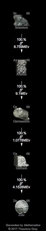 Decay Chain Image