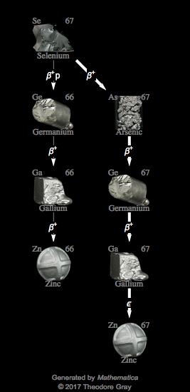 Decay Chain Image