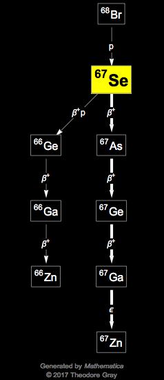 Decay Chain Image