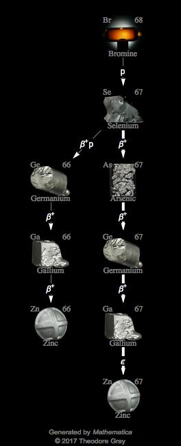 Decay Chain Image