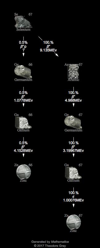 Decay Chain Image