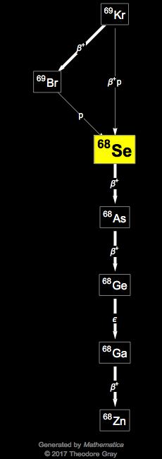 Decay Chain Image