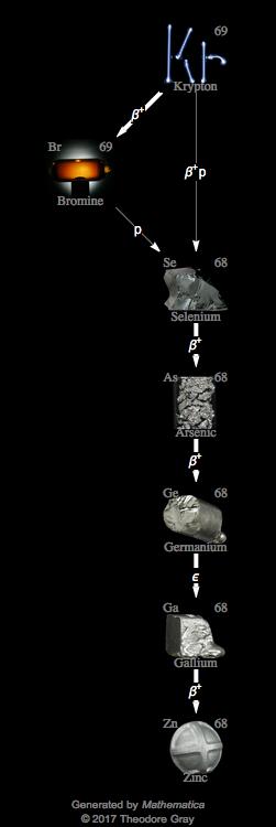 Decay Chain Image