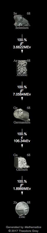 Decay Chain Image
