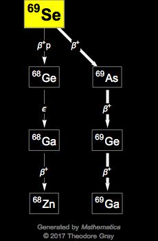 Decay Chain Image