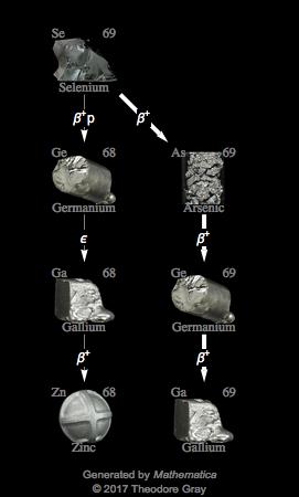 Decay Chain Image