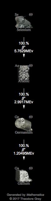 Decay Chain Image