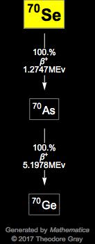 Decay Chain Image