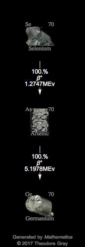 Decay Chain Image