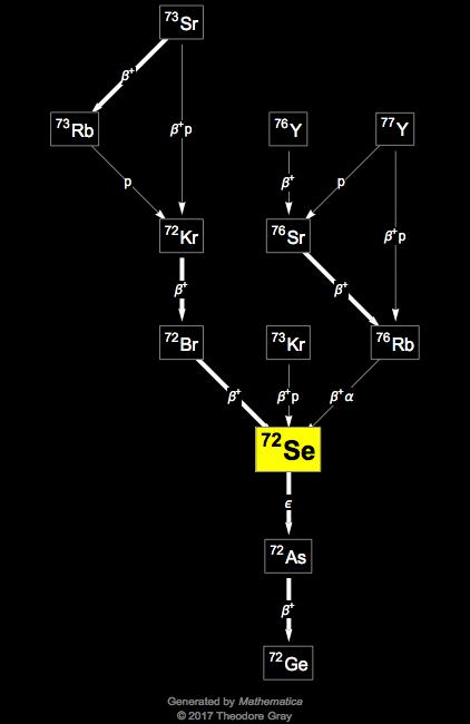 Decay Chain Image