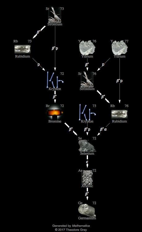 Decay Chain Image