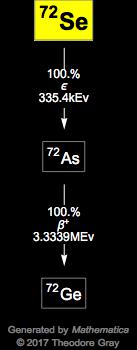 Decay Chain Image