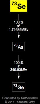 Decay Chain Image