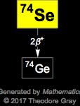 Decay Chain Image