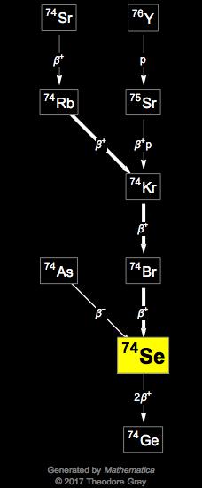 Decay Chain Image