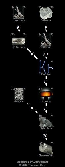 Decay Chain Image
