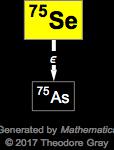 Decay Chain Image