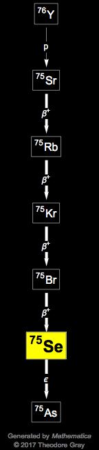 Decay Chain Image