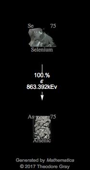 Decay Chain Image