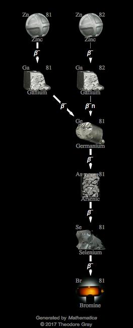 Decay Chain Image