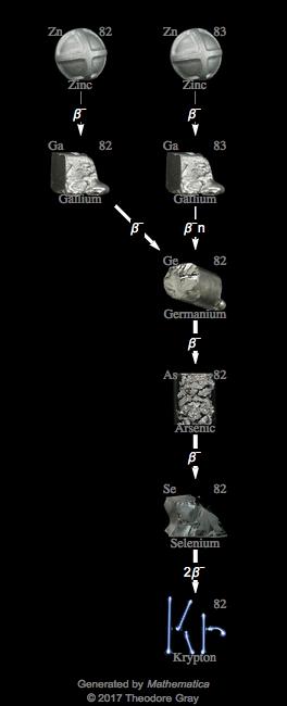 Decay Chain Image