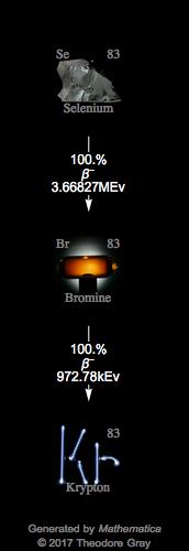 Decay Chain Image