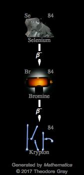 Decay Chain Image