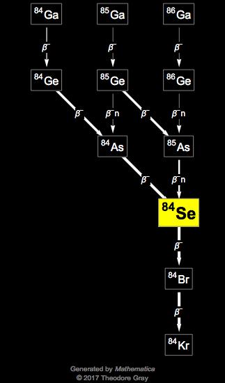 Decay Chain Image