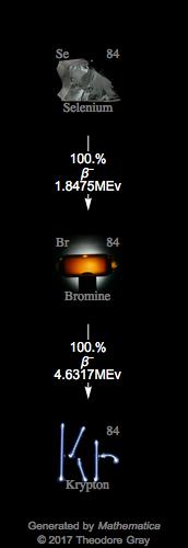 Decay Chain Image