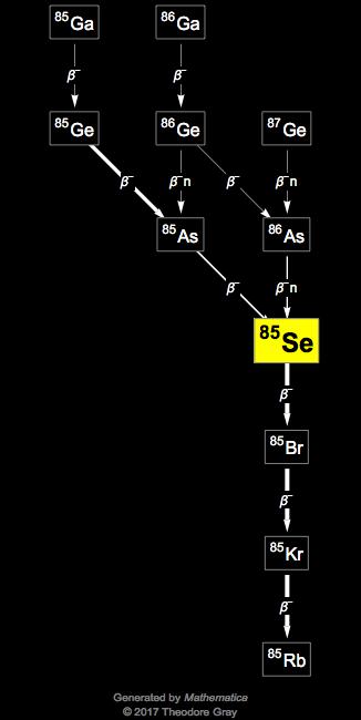 Decay Chain Image