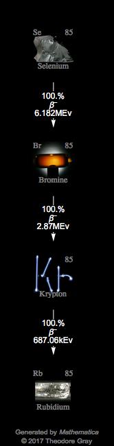Decay Chain Image
