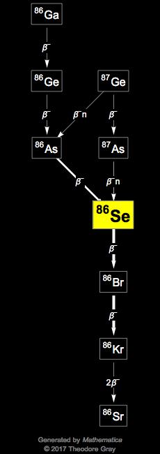 Decay Chain Image