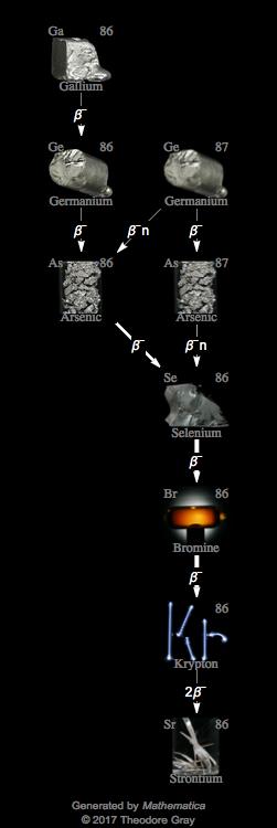 Decay Chain Image