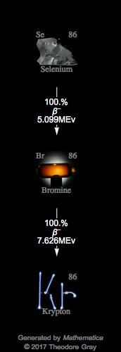 Decay Chain Image