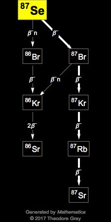 Decay Chain Image