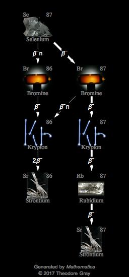 Decay Chain Image