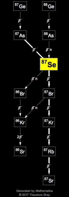 Decay Chain Image