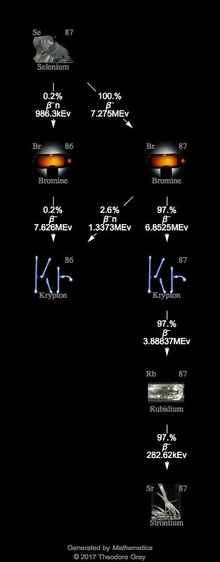 Decay Chain Image