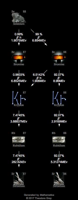 Decay Chain Image