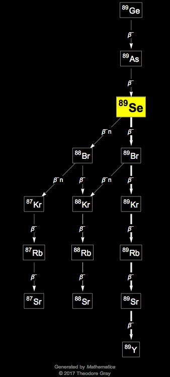 Decay Chain Image