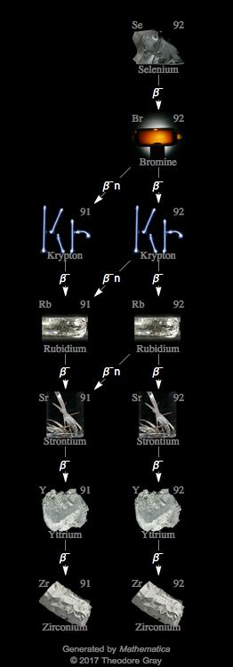 Decay Chain Image
