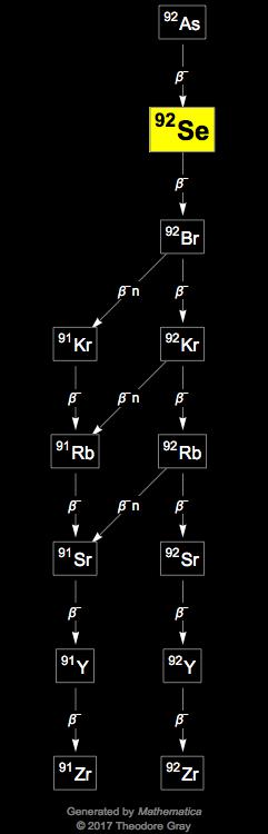 Decay Chain Image