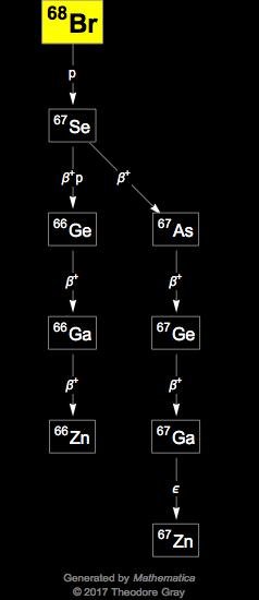 Decay Chain Image