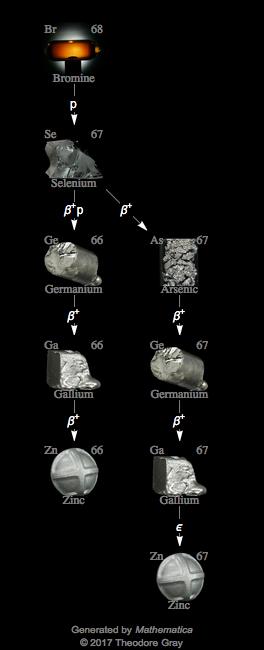 Decay Chain Image