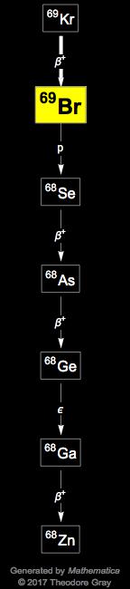 Decay Chain Image