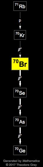 Decay Chain Image