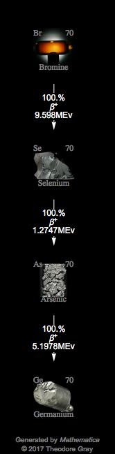 Decay Chain Image